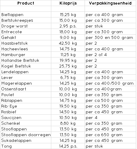 rundvleesprijslijst april 2021 rundvleesprijslijst april 2021