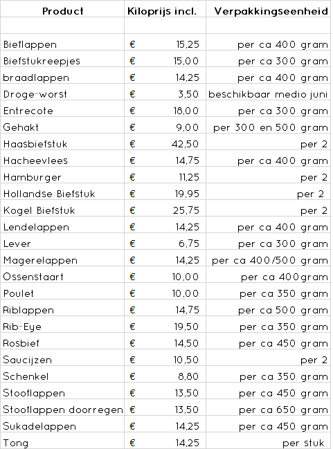 prijslijst rund juni 2021 prijslijst rund juni 2021
