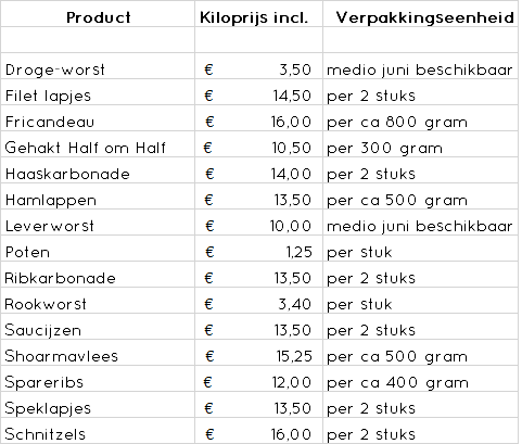 prijslijst varken juni 2021 prijslijst varken juni 2021
