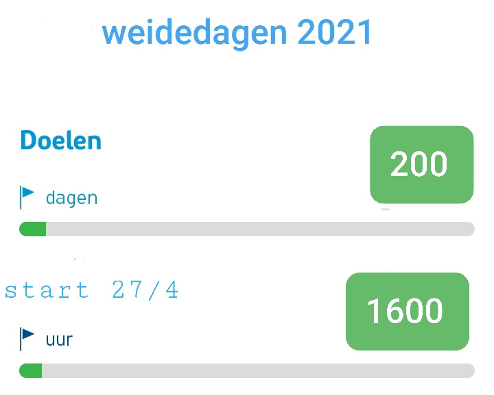 weideteller site weideteller site